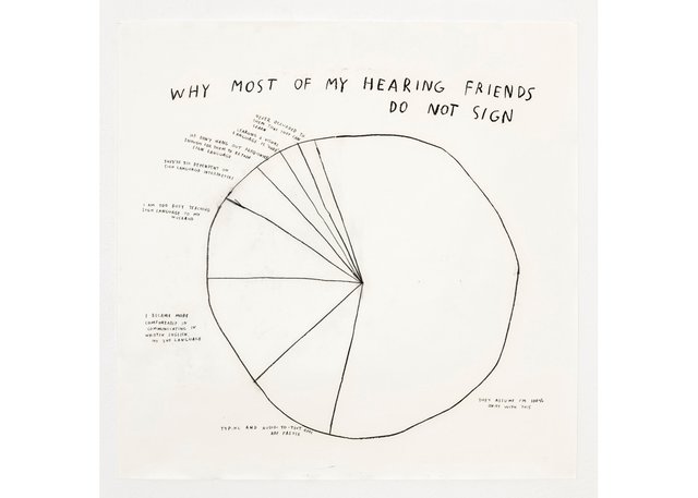 Christine Sun Kim, Why Most of My Hearing Friends Do Not Sign, 2019