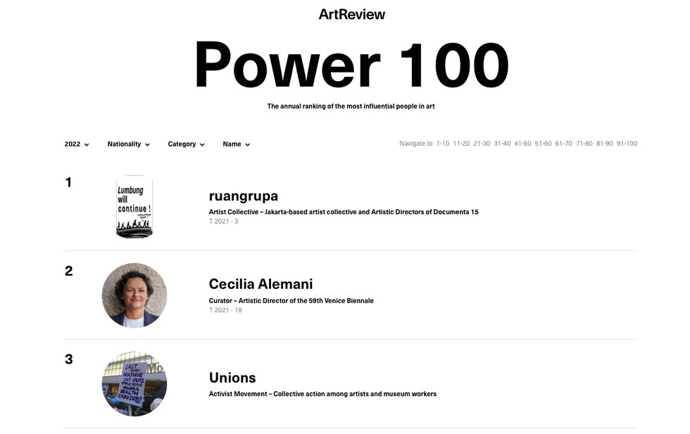 The British magazine ArtReview recently released its Power 100 list of the “most influential” people in art. (screen capture / ArtReview)
