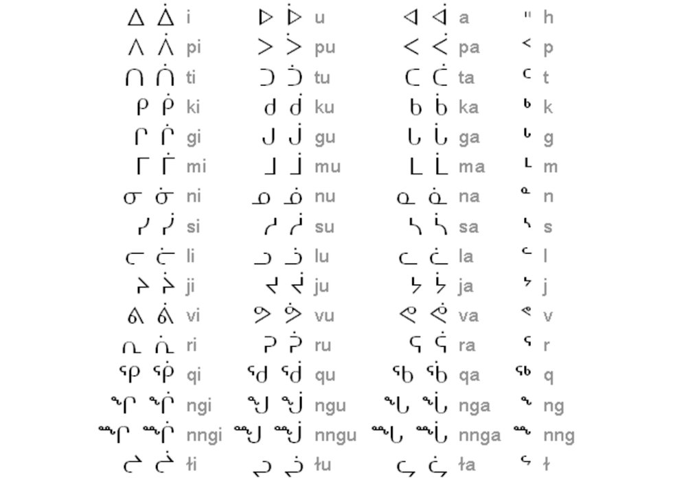 "Inuktitut Syllabics"